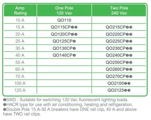 square-d-qo-circuit-breakers