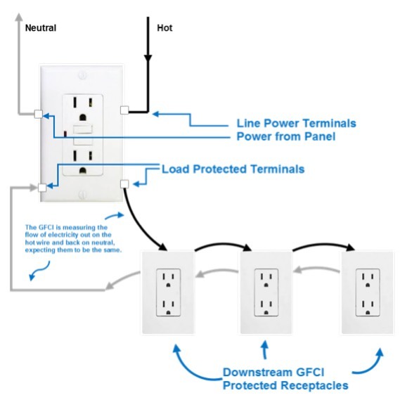 GFCI Wiring