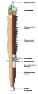 Transformer Bushing Types : RIP Bushing Vs OIP Bushing