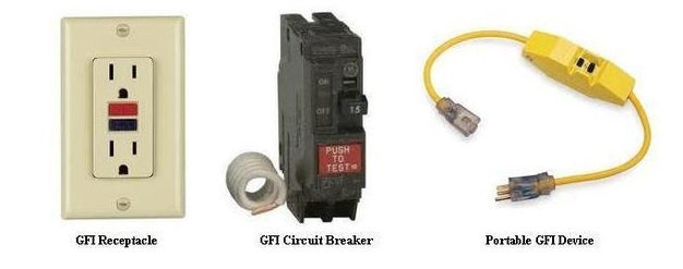 Types of GFCI devices