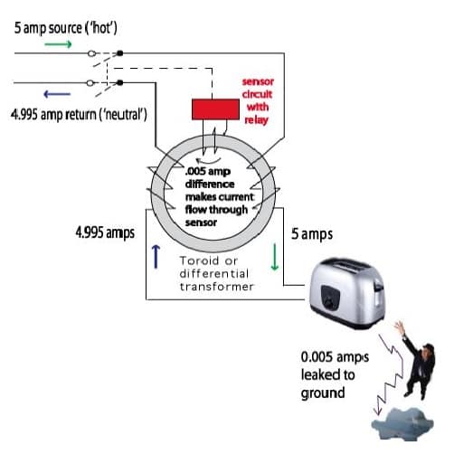 how-does-gfci-works