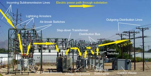 4 medium voltage switching equipment for primary substation installations