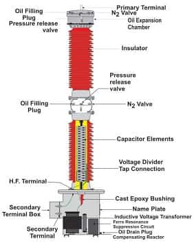 Capacitor Voltage Transformer