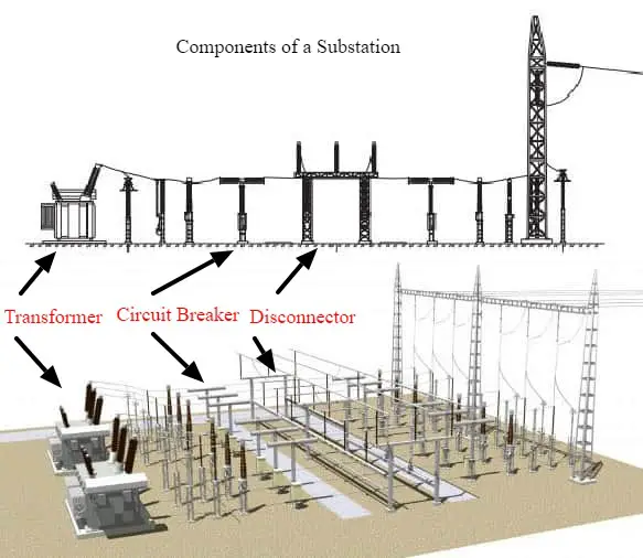 Components of an air insulated substation