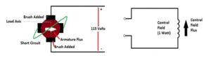 Amplidyne Load Brushes