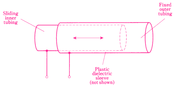 Coaxial Variable Capacitor