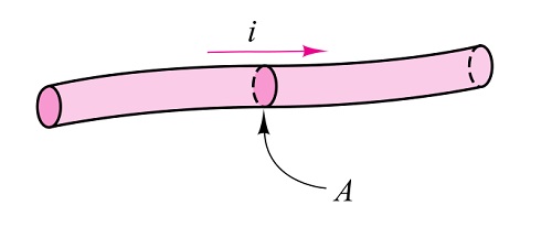 Current through a conductor - Electrical Engineering Basics