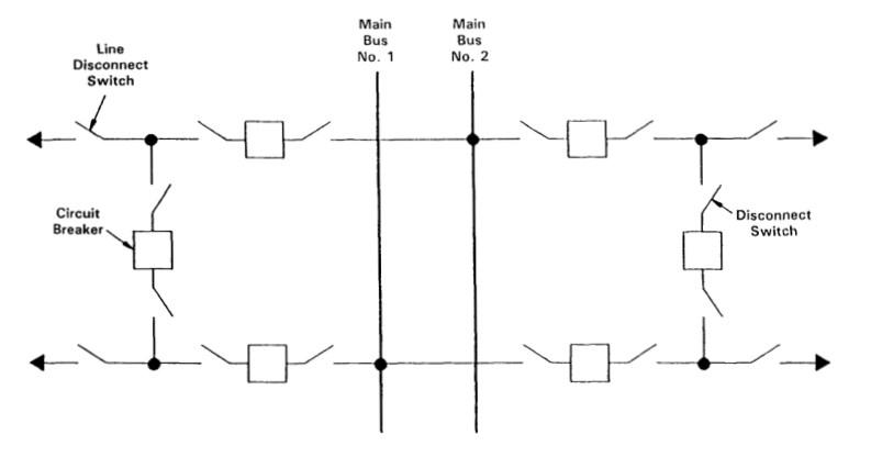 Six common bus configurations in substations up to 345 kV