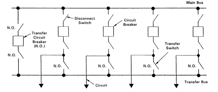 Six common bus configurations in substations up to 345 kV