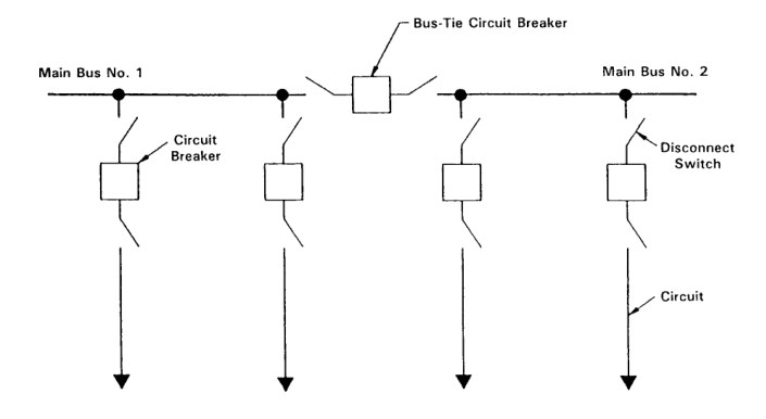 Six common bus configurations in substations up to 345 kV