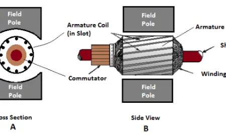 StudyElectrical.Com | Online Electrical Engineering Learning Site