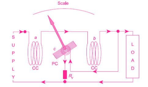 Electrodynamometer Wattmeter Diagram