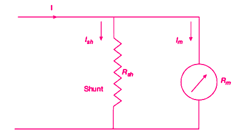 Extension of PMMC ammeter using shunt