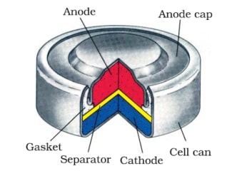 Mercury Cell Battery