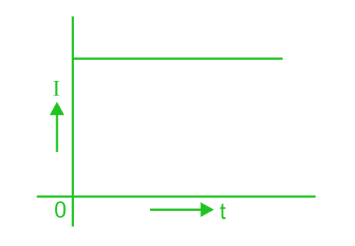 examples of electric current ac