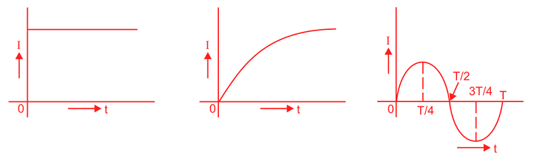 examples of electric current ac