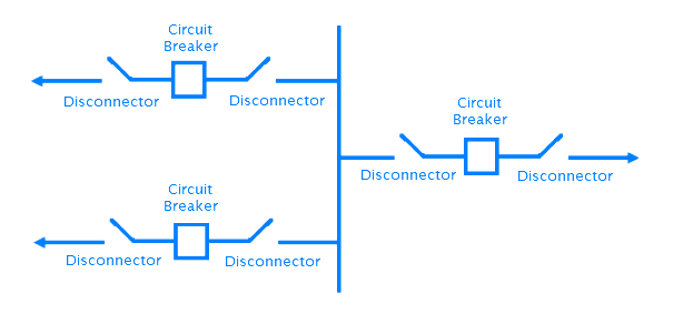 basic switching substation