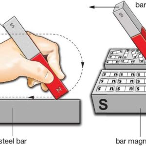 3 Methods of Magnetizing a Steel Bar