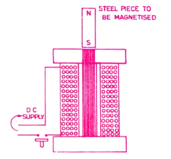sectional view of a pole changer