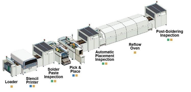 SMT Line Layout