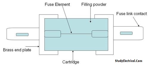 HRC Fuse