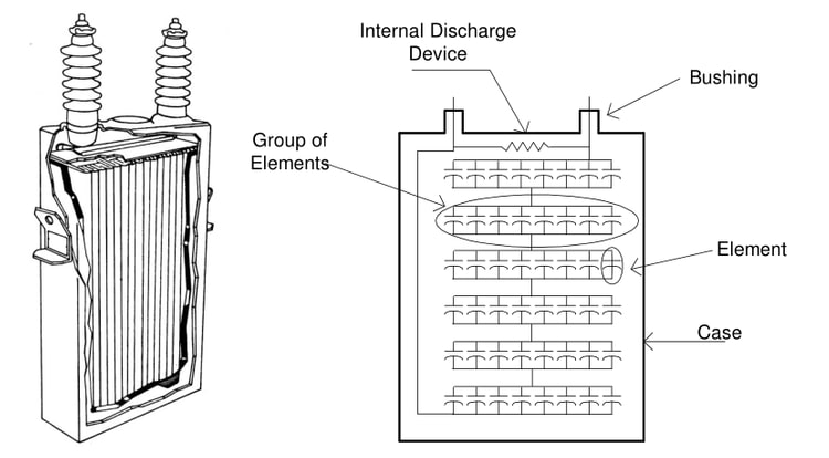 Capacitor Unit