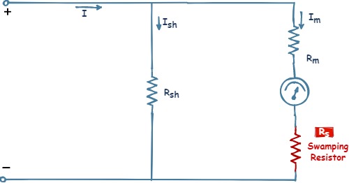 DC ammeter temperature compensation using swamping resistor