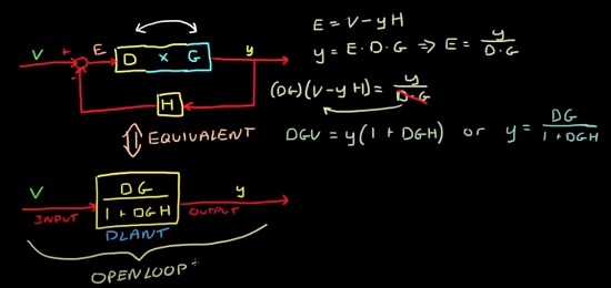 Transfer Fuction