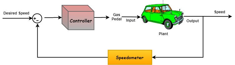 car cruise controller closed loop