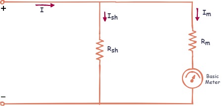 dc ammeter calculation