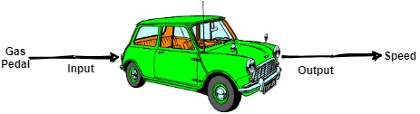 open loop example
