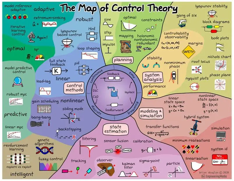 Control System for Beginners Lecture Course Control System for Beginners Lecture Course