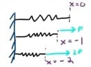 Compressed Spring