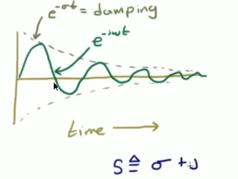 Frequency response
