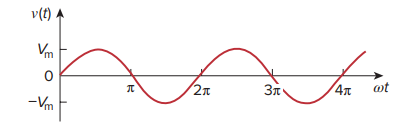 Sinusoid