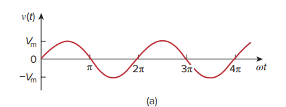 Sinusoid