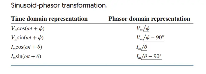 Sinusoids and Phasors Transformation