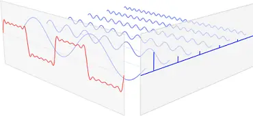 Step function simulated with sine waves