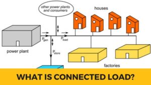 what is connected load
