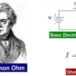 ohms law explained