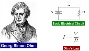 ohms law explained