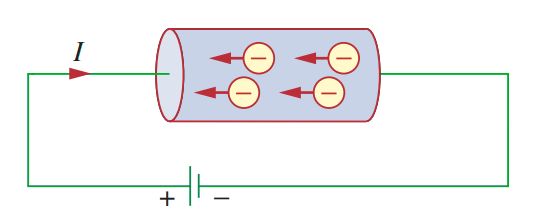 Electric current concept