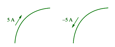 positive and negative current