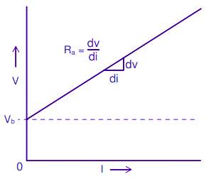 Measurement of resistance in dc machine