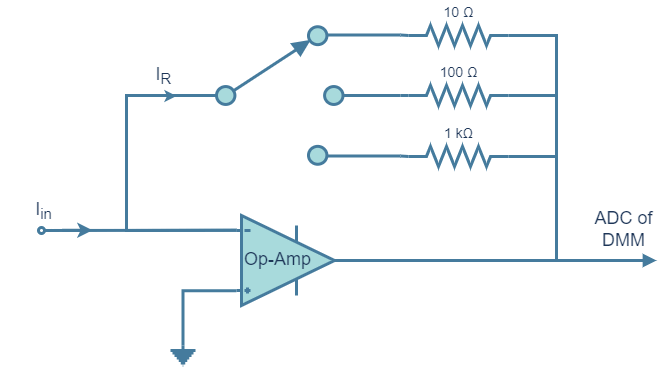 Current-to-voltage-converter