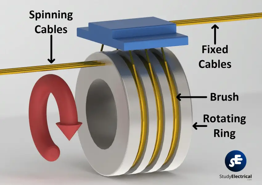 Slip ring Construction