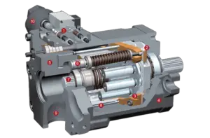 Types Of Hydraulic Pumps And How They Work