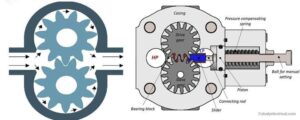 gear pump