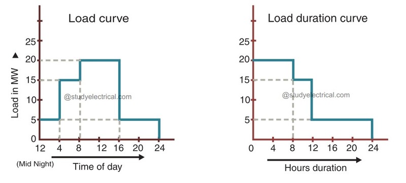 Fuji Electric | UPS Sizing Calculation