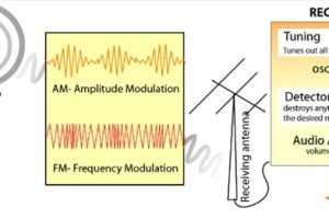 Radio_transmition Signals
